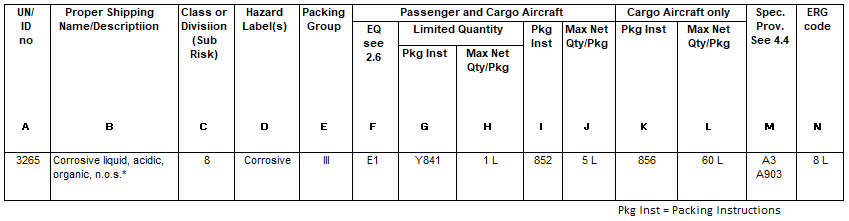 Transport Of Dangerous Goods By Air Iata Dgr 2019