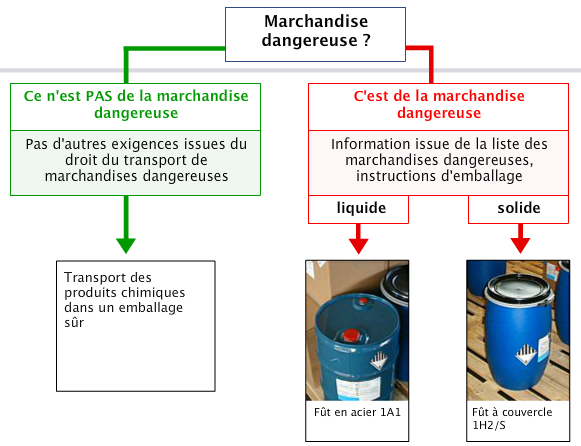 ../../../../data/picts/decision_way_fr.png