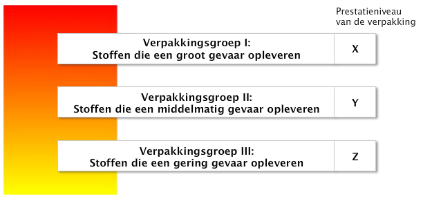 ../../../../data/picts/packingGroup_nl.png