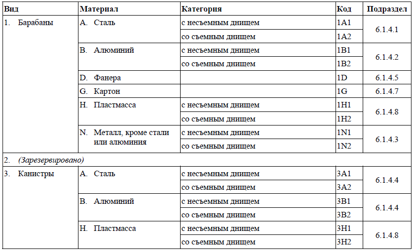 ../../../../data/picts/tabelle_ADR_ru.png