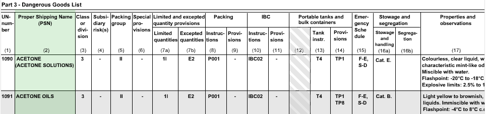 Transport Of Dangerous Goods By Sea IMDG Code Amdt 41 22 